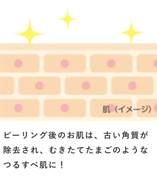 ピーリング後のお肌は、古い角質が除去され、むきたてたまごのようなつるすべ肌に!