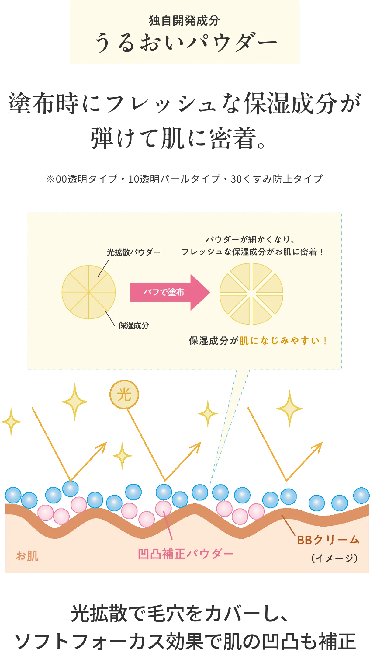 Point3 メイクしながらスキンケア効果