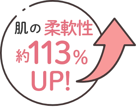 肌の柔軟性約113%UP!