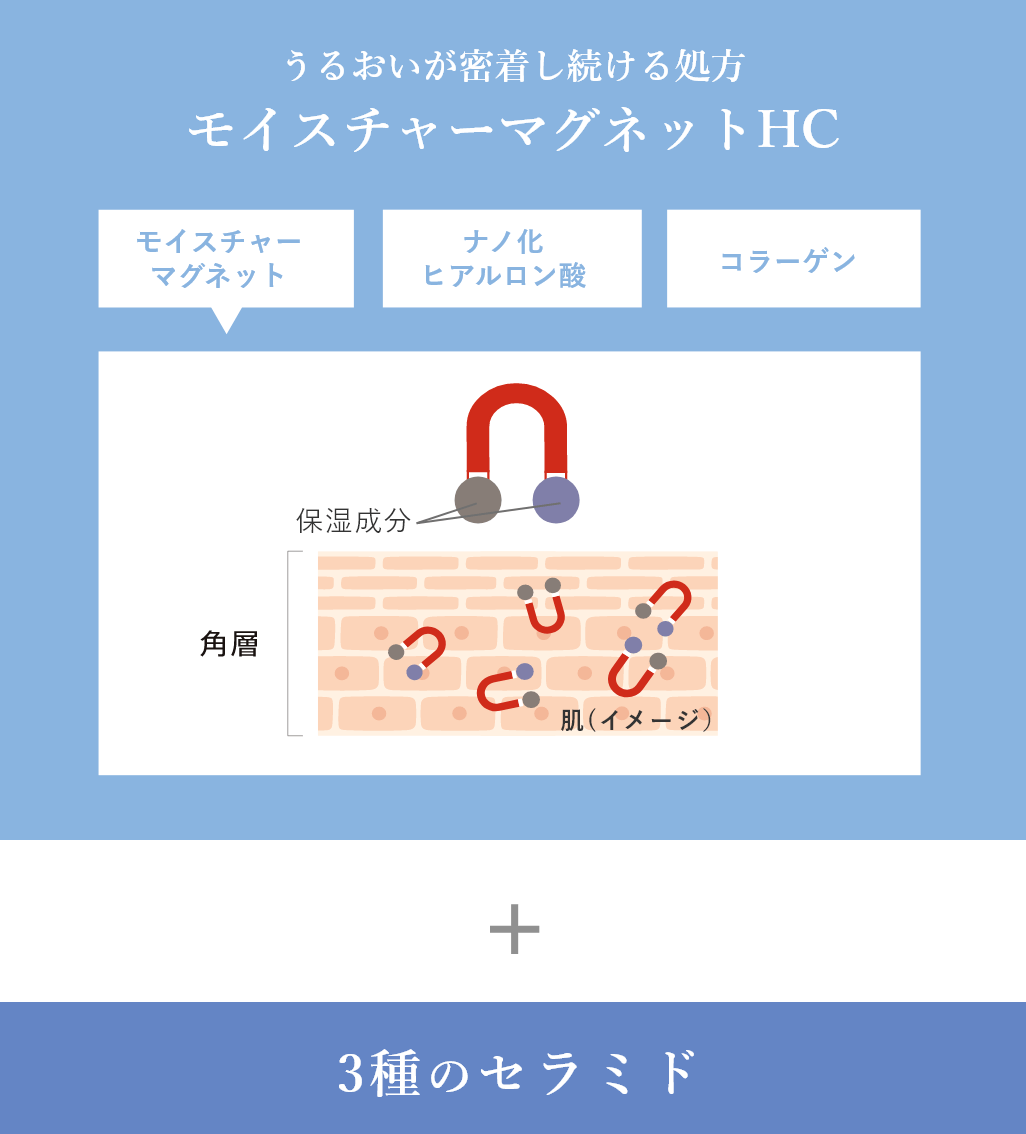 「リペアプロテクトCR」