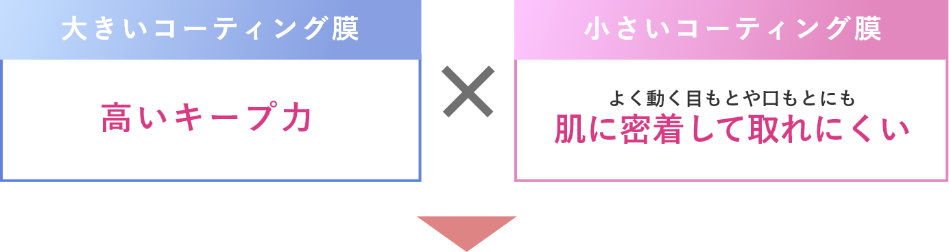 高いキープ力、肌に密着して取れにくい