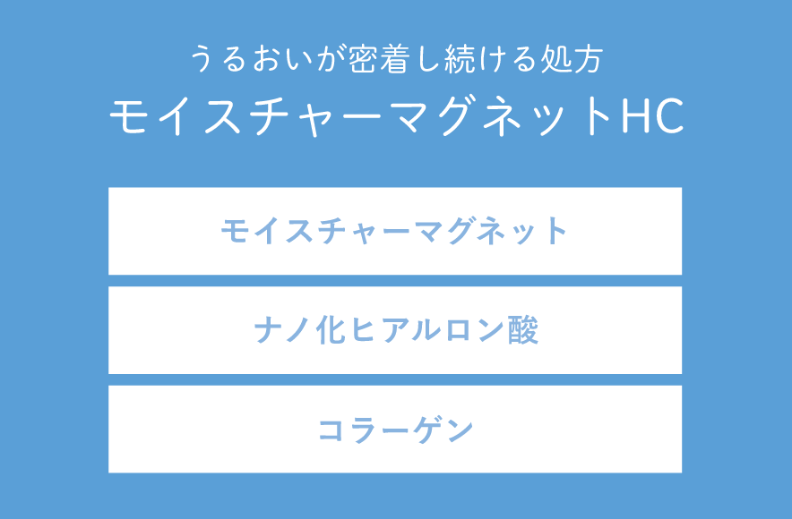 うるおいが密着し続ける処方 モイスチャーマグネットHC